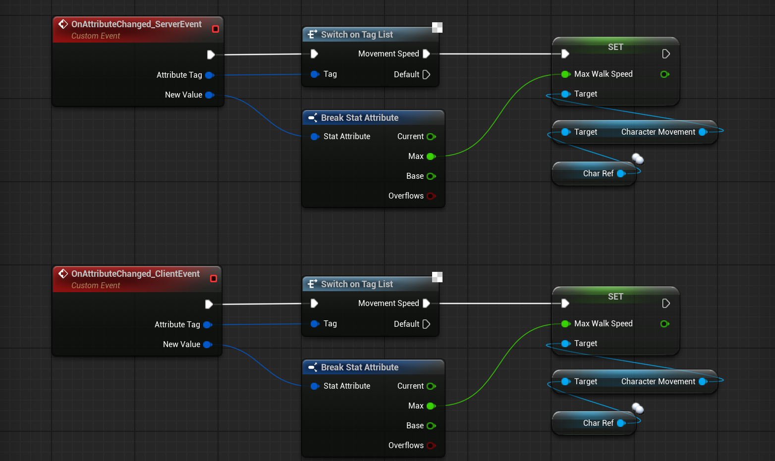 Movement Speed Multicast